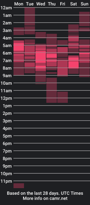 cam show schedule of womanoflove