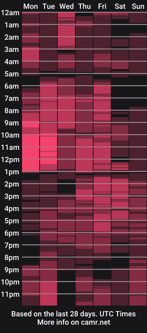cam show schedule of women_pleasures