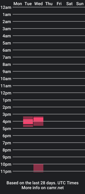 cam show schedule of womenizzeer