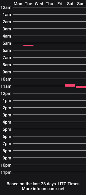 cam show schedule of womenmystifyme