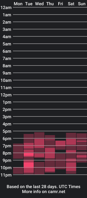 cam show schedule of won_suzumiya