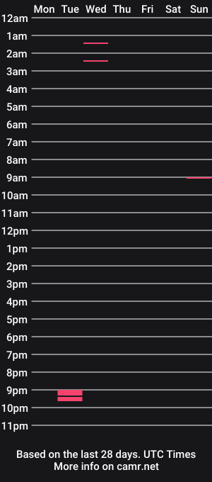 cam show schedule of wondercave