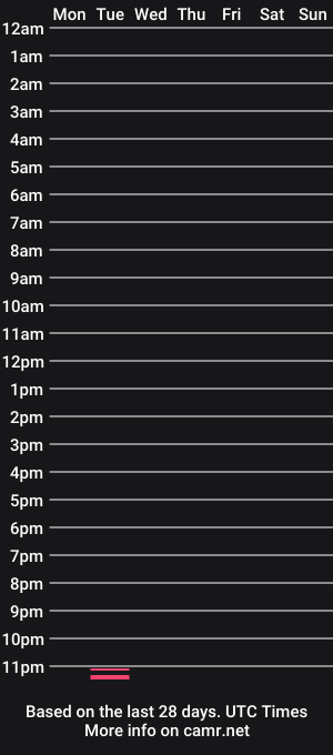 cam show schedule of wonderchump