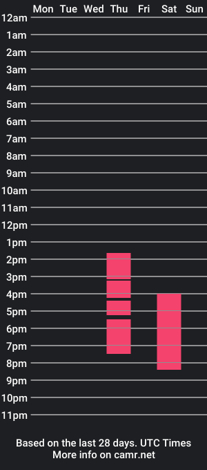 cam show schedule of wonderfulclit