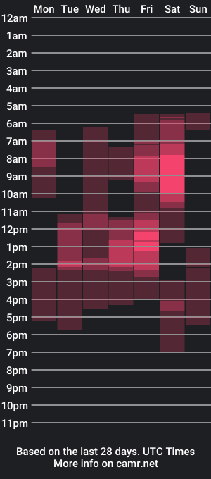 cam show schedule of wonderland_stia