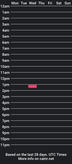 cam show schedule of wonderriderrr