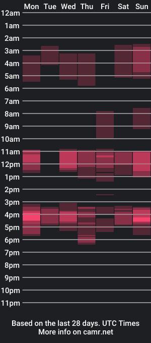 cam show schedule of wondertrans