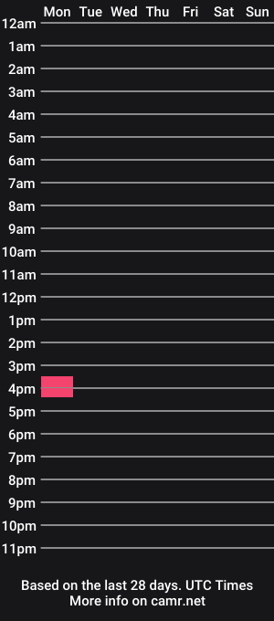 cam show schedule of wonderwallisagoodsong