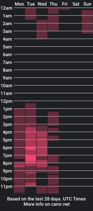 cam show schedule of wonderwoman57