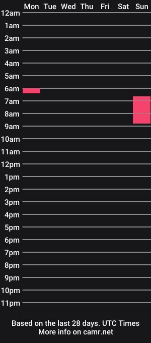 cam show schedule of wonderwomancockts