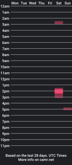 cam show schedule of wonderworks81