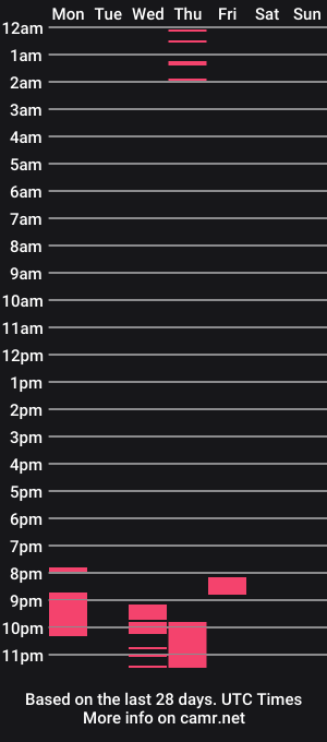 cam show schedule of wonkymonkey