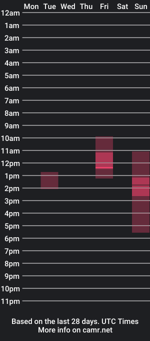 cam show schedule of wonkywillywanks