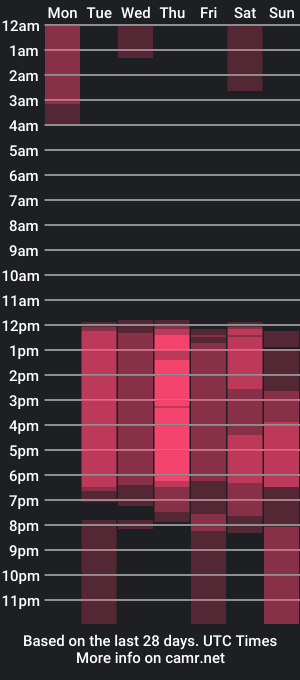 cam show schedule of wood_nymphh