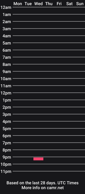 cam show schedule of woodjaco1996