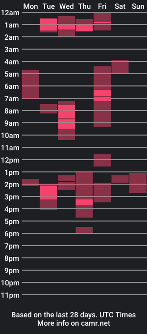 cam show schedule of woodland_peony