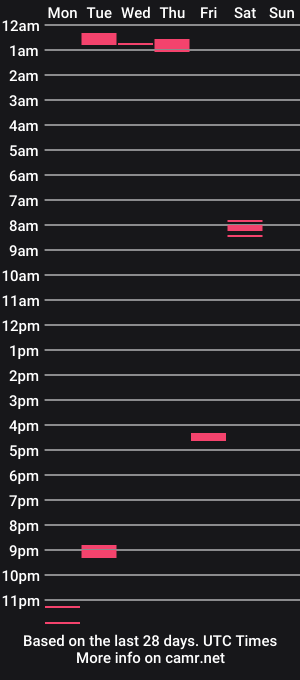 cam show schedule of woodpeckerone
