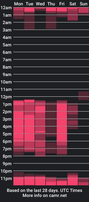 cam show schedule of woodworker6473