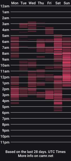 cam show schedule of woodwurm
