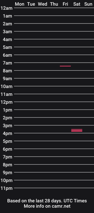 cam show schedule of woody1227