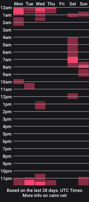 cam show schedule of woody2726
