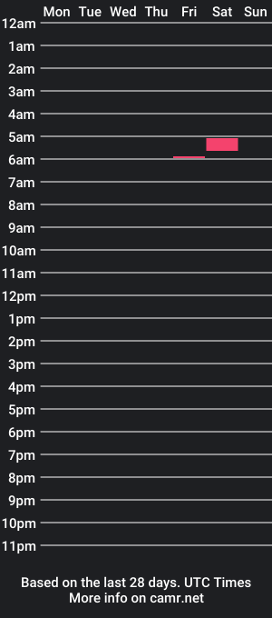 cam show schedule of woody4uuu