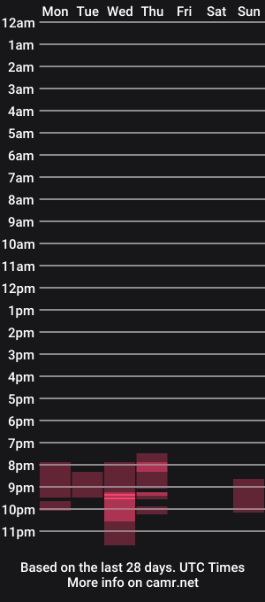 cam show schedule of woodyforyou2