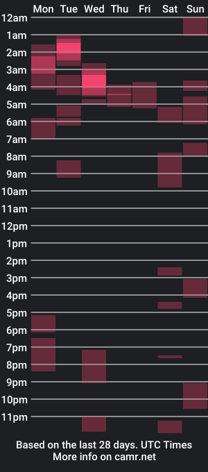 cam show schedule of woodyslick