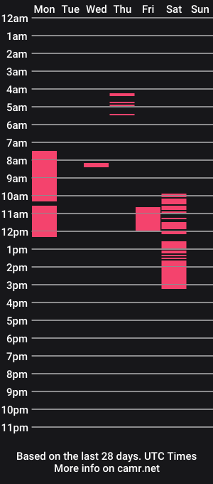 cam show schedule of woofy1