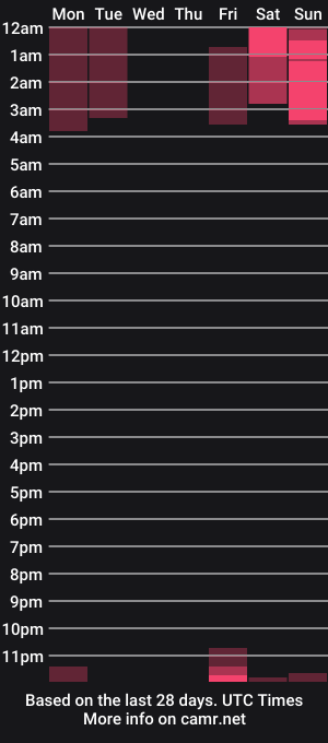 cam show schedule of work4her
