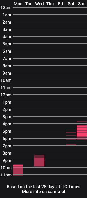cam show schedule of workplace_proximity_associate