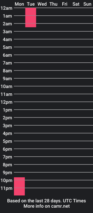 cam show schedule of worldoffantasies