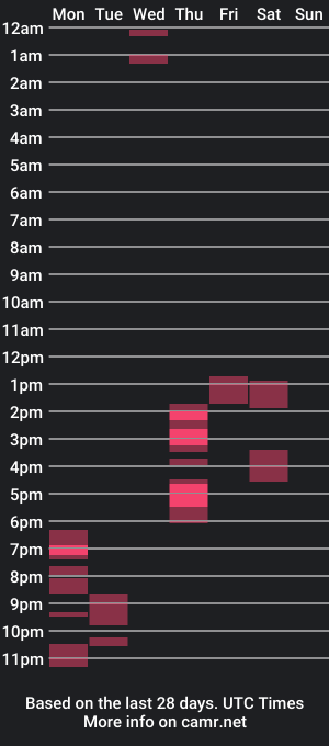 cam show schedule of worldofkim