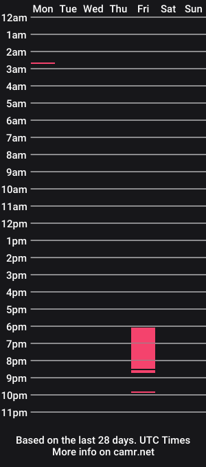 cam show schedule of worldpolo1