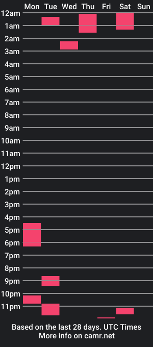 cam show schedule of worldwanderersix9