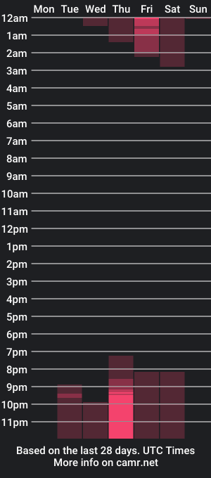 cam show schedule of worstcamgirlever