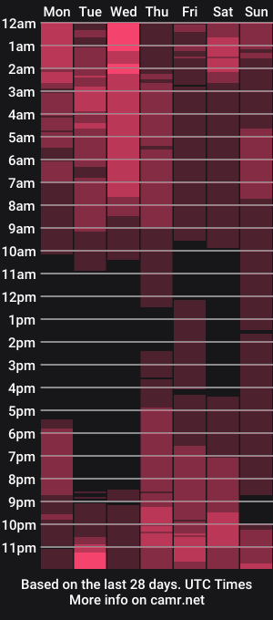 cam show schedule of wotton_17
