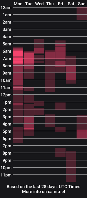 cam show schedule of wow_devil
