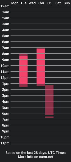 cam show schedule of wow_emily