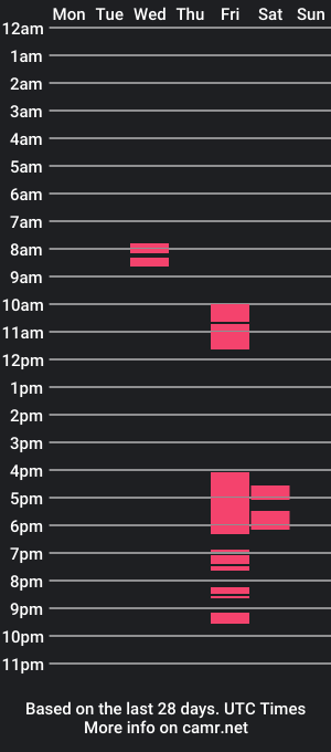 cam show schedule of wow_justwow