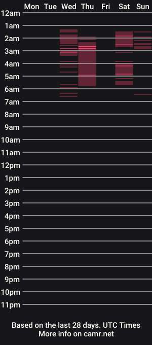 cam show schedule of wow_peach_girl