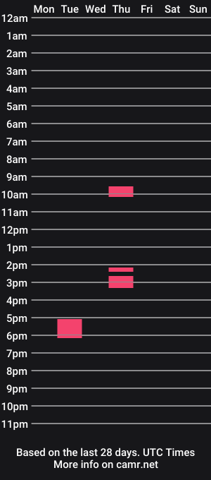 cam show schedule of wow_porno_