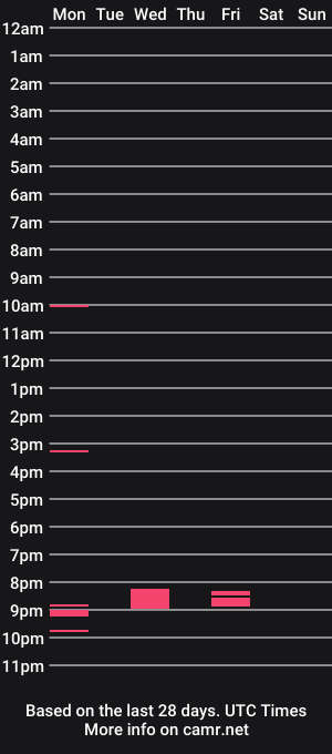 cam show schedule of wow_yammy3