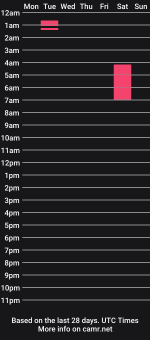 cam show schedule of wowgape