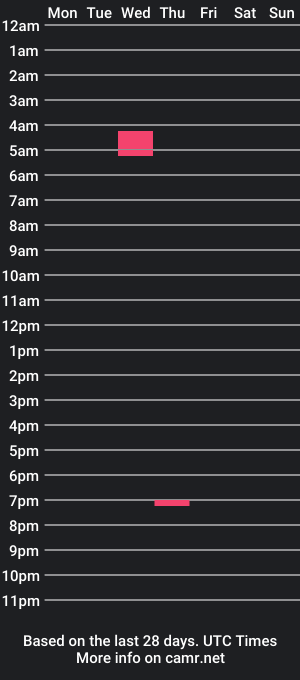 cam show schedule of wowlolaa