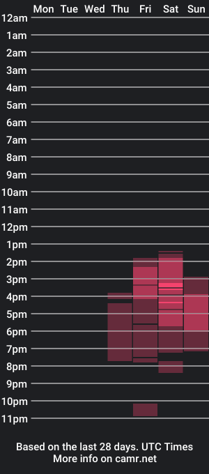 cam show schedule of wowscandal