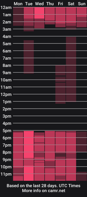 cam show schedule of wowshumm