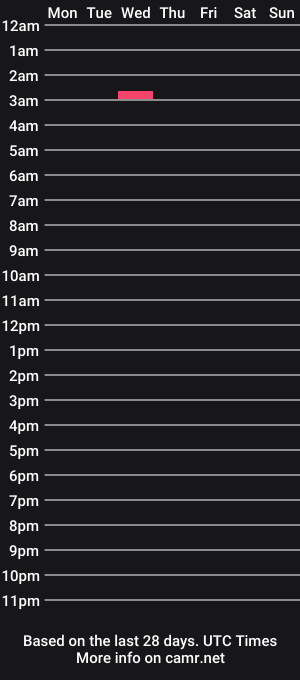 cam show schedule of wowsoobig