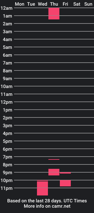 cam show schedule of wreck3d_138