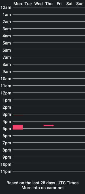 cam show schedule of wrefdgsatr